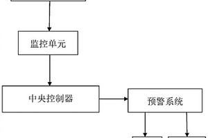 復合材料氣瓶壓力監(jiān)測及預警方法