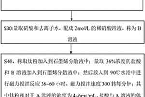 TiO<Sub>2</Sub>納米棒/多層石墨烯復合材料及制備方法