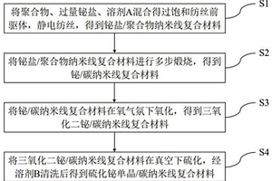 硫化鉍單晶/碳納米線復(fù)合材料的制備方法