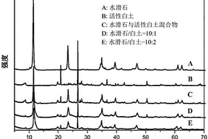 用于PVC熱穩(wěn)定劑的復合材料及其制備方法