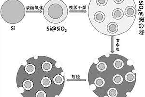 多孔球形核殼結構的硅碳復合材料及制法與鋰離子電池