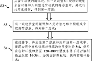 鈦酸鋰-碳納米管復(fù)合材料及其制備方法、鋰離子電池