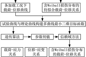 纖維增強(qiáng)復(fù)合材料動(dòng)態(tài)剪切本構(gòu)模型的構(gòu)建方法