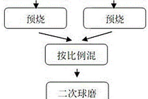 片式疊層高頻電感用鋇鐵氧體復(fù)合材料及其制備方法