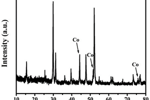 氧電極催化劑Co<Sub>9</Sub>S<Sub>8</Sub>-多孔碳復(fù)合材料的制備方法及其應(yīng)用