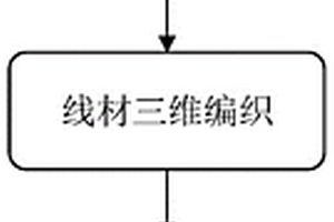 高性能連續(xù)纖維增強熱塑樹脂復(fù)合材料及其制備方法