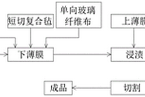 輕質(zhì)高強(qiáng)隔熱復(fù)合材料板材及其制備方法