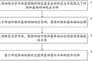 編織陶瓷基復(fù)合材料主裂紋張開位移預(yù)測方法及系統(tǒng)