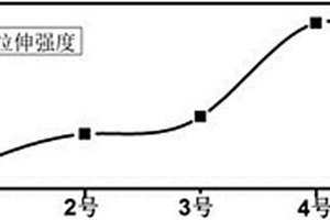 聚乳酸改性增強(qiáng)復(fù)合材料