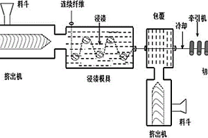 高性能含鹵阻燃長纖維增強(qiáng)聚乳酸復(fù)合材料及其制備方法