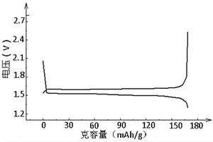 鈦酸鋰復(fù)合材料及其制備方法、電池極片和鋰離子電池