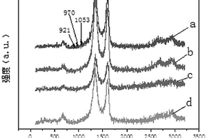 手性聚吡咯/Fe<Sub>3</Sub>O<Sub>4</Sub>/石墨烯復(fù)合材料的制備方法及應(yīng)用