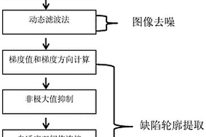 用于風電葉片復合材料的紅外圖像缺陷輪廓檢測方法