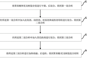 用于新能源電器盒的聚苯醚/尼龍樹脂復合材料及其制備方法、新能源電器盒