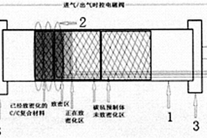 限域感應(yīng)加熱動(dòng)態(tài)可控溫度梯度CVI碳/碳復(fù)合材料快速致密化方法