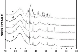 CoSe<Sub>2</Sub>NiSe<Sub>2</Sub>-CC復(fù)合材料的制備及其電解水析氫性能的應(yīng)用