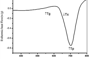 純銅增韌生物醫(yī)用鈦基非晶基復合材料及其制備方法