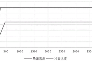 氣凝膠填充金屬框架結構制備的復合材料及其制備方法