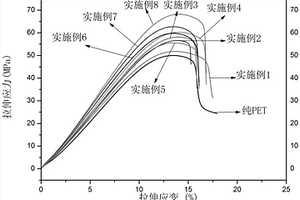 DOPO衍生物阻燃PET透明復(fù)合材料及制備方法