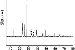 多級結(jié)構(gòu)α-Fe<sub>2</sub>O<sub>3</sub>/α-MoO<sub>3</sub>空心球復(fù)合材料及其制備方法