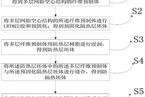 低密度耐高溫防隔熱復(fù)合材料及其制備方法