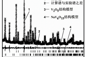 鈉離子電池正極復合材料V<sub>2</sub>O<sub>5</sub>/NaV<sub>6</sub>O<sub>15</sub>的制備方法