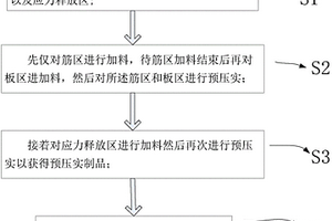 減少模壓成型的復(fù)合材料件變形的方法