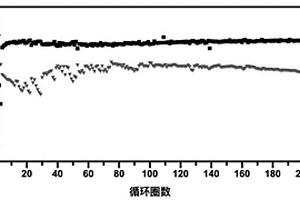 硅-石墨負(fù)極復(fù)合材料的制備方法、產(chǎn)品及其應(yīng)用