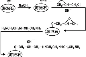 聚氯乙烯-改性海泡石復合材料的制備方法