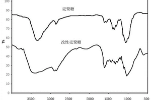 納米復(fù)合材料及其在制備高不透明度素色裝飾原紙中的應(yīng)用