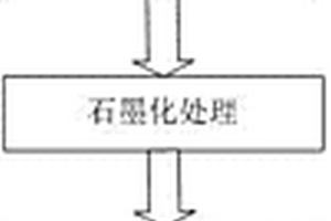 碳/碳復(fù)合材料平板制備方法