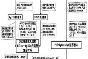 具有自我調(diào)控功能的NiTiCr-MgLiZn復(fù)合材料及其制備方法