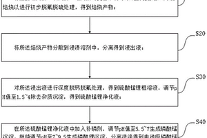 利用礦物制備電池級磷酸錳鋰復合材料的方法及其應用