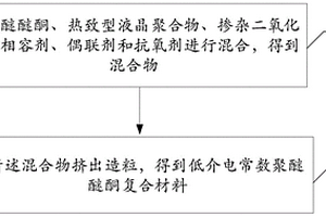 低介電常數(shù)聚醚醚酮復(fù)合材料及其制備方法