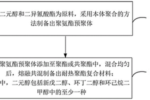 耐熱聚酯復合材料及其制備方法