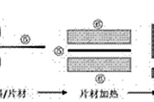 熱塑性纖維增強復合材料、制備方法及應(yīng)用