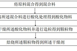 伊利石復(fù)合材料基干燥劑的制備方法和干燥劑