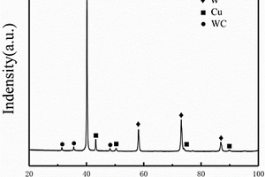 W/WC復(fù)合晶粒增強(qiáng)鎢銅復(fù)合材料及其制備方法