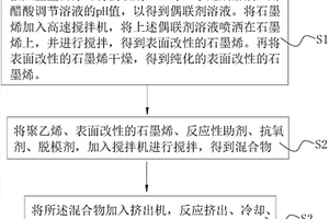 構(gòu)建空間導(dǎo)熱網(wǎng)絡(luò)的聚乙烯復(fù)合材料及其制備方法