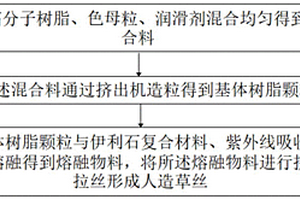 伊利石復(fù)合材料基人造草絲的制備方法和人造草絲