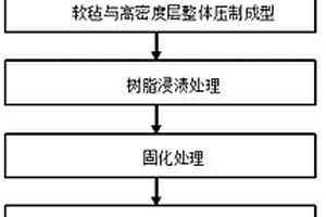 汽車用炭纖維復(fù)合材料引擎蓋的制備方法