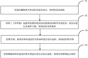 導(dǎo)熱聚砜復(fù)合材料及其制備方法