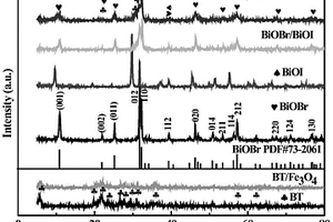 膨潤土/Fe<Sub>3</Sub>O<Sub>4</Sub>/BiOBr/BiOI復(fù)合材料及其制備方法和應(yīng)用