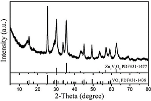 Zn3V3O8/VO2復(fù)合材料及其制備方法、應(yīng)用