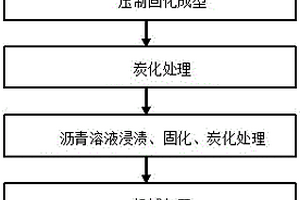 石墨烯改性瀝青基復合材料隔音板的制備方法