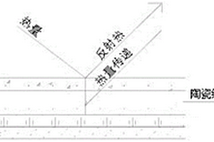 陶瓷絕熱復合材料及其制備方法和應用