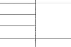 變壁厚復合材料連接裙的成型方法