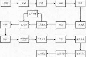 鋰電池專用納米鈦酸鋰復(fù)合材料制備系統(tǒng)