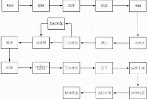 鋰電池專用納米鈦酸鋰復(fù)合材料