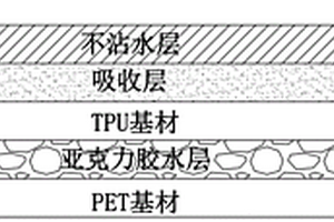 高性能復(fù)合材料透明傘布